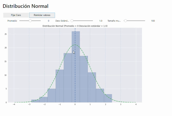 Dist_norm